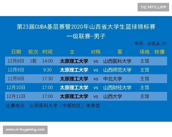 CUBA全国赛基层赛晋级分区赛规则解析与详细说明 CUBA全国赛基层赛晋级分区赛规则解析与详细说明